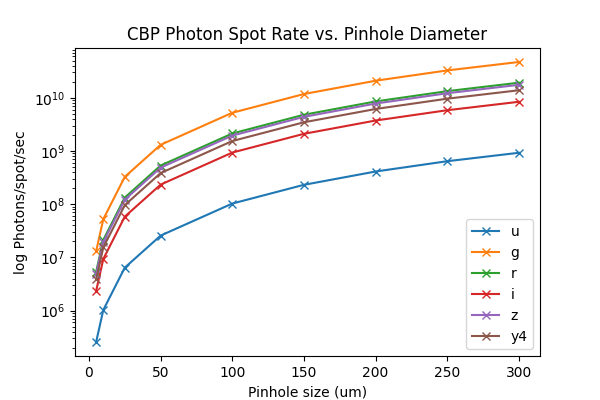 cbp_photon_spot_rate