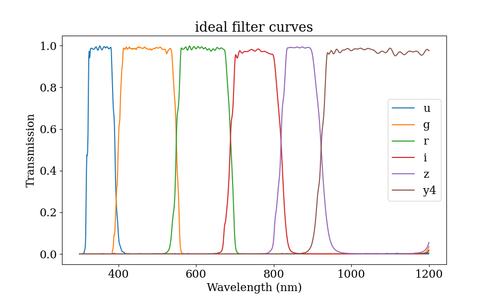 ideal_filters